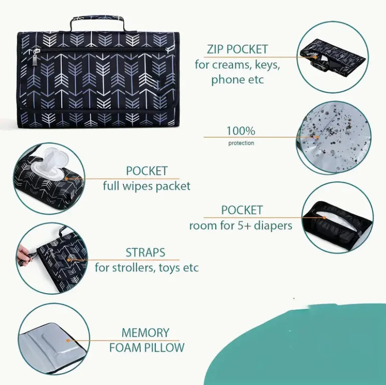Portable Changing Pad for Diaper Bag or Changing Table Travel Changing Pad, Unisex Baby Essentials Diapering Table
